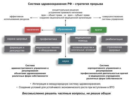 Типы систем здравоохранения схема